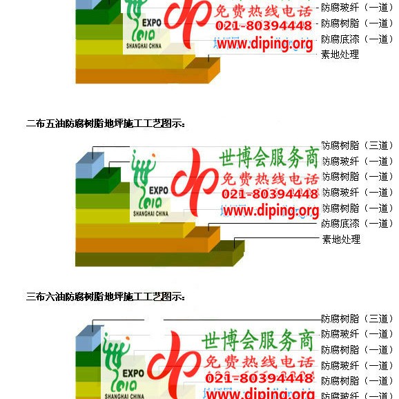 磁县FRP玻璃钢防腐地坪产品图3