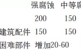 磁县安特佳耐固防腐带您了解耐腐蚀涂层防护机理与涂层钢腐蚀破坏原因及防护