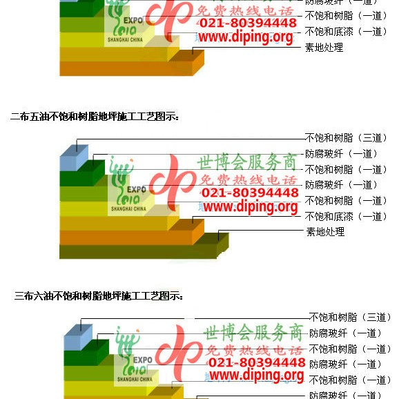 磁县不饱和树脂地坪，不饱和树脂防腐地坪,防腐蚀地坪施工厂家产品图2