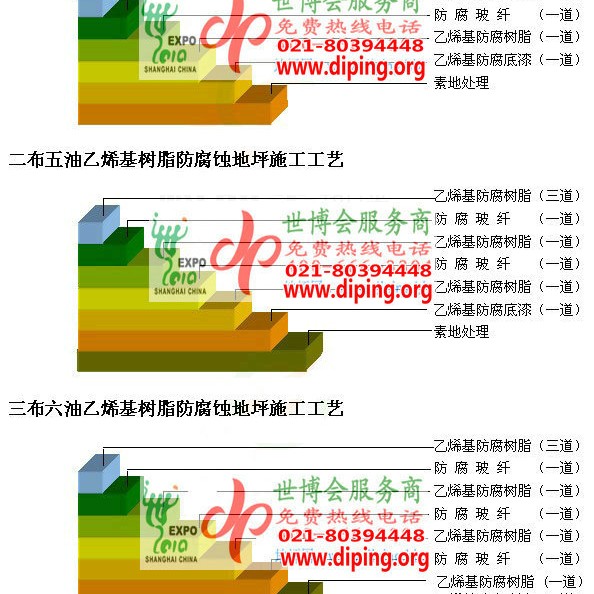 磁县乙烯基防腐蚀地坪,乙烯基酯地坪,乙烯基酯防腐蚀地坪,乙烯基重防腐蚀地坪,乙烯基重防腐地坪,乙烯基重防腐自流平地坪产品图2